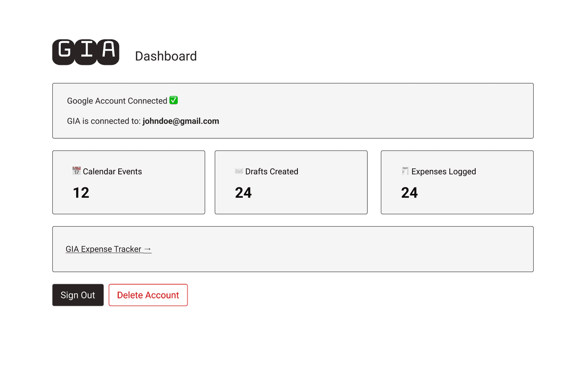GIA Dashboard